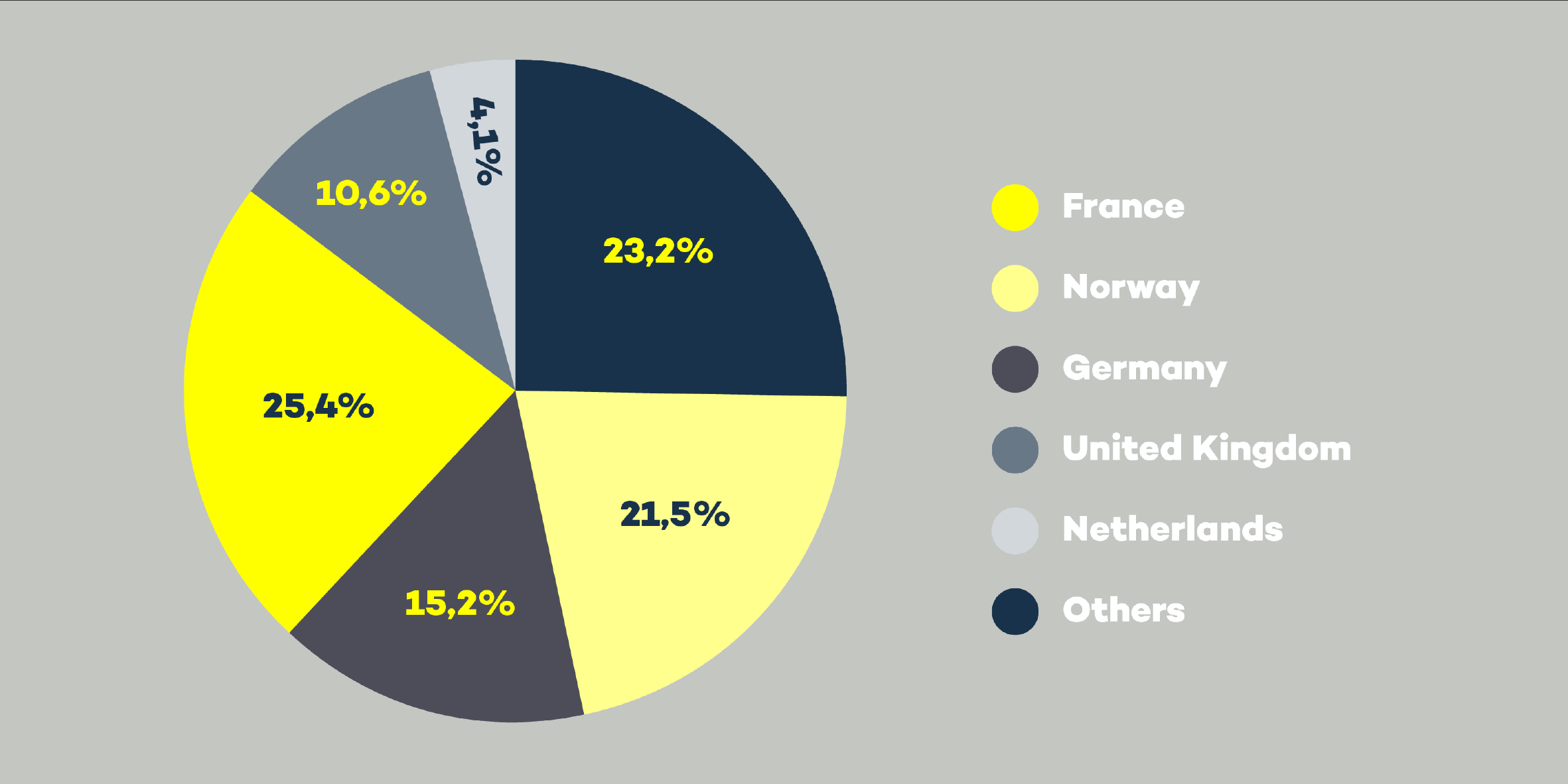 PHEV and BEV sales in Europe during Q1/2017